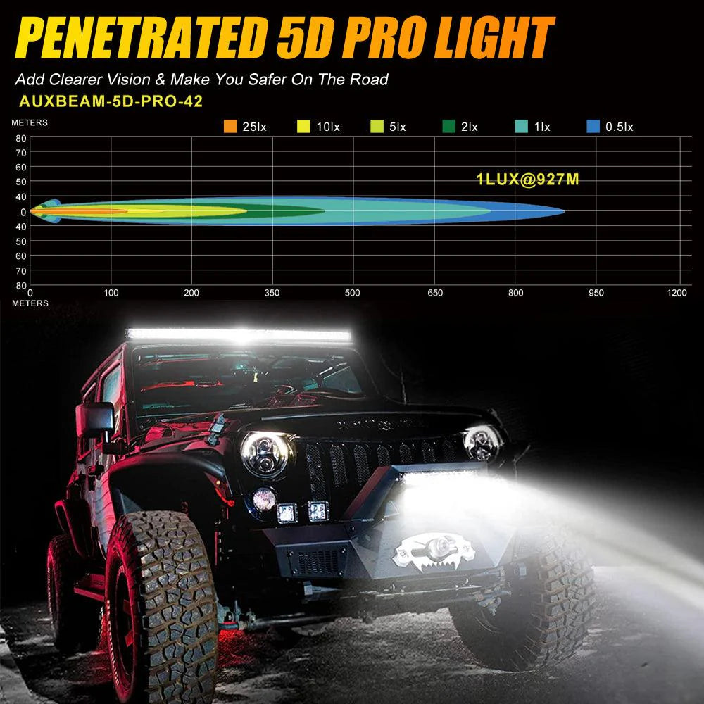 42 Inch 5D-PRO Series 44000LM Spot Beam Off Road Led Light Bar
